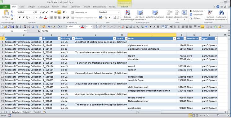 Glossarerstellung mit Excel